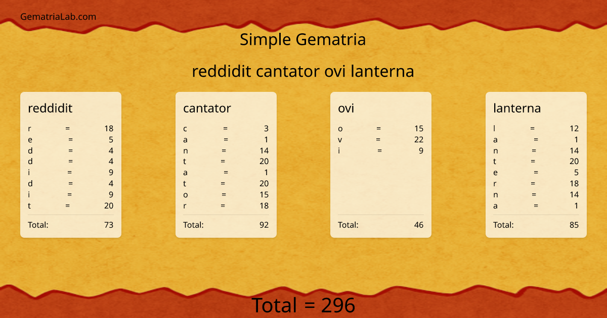 reddidit cantator ovi lanterna in simple Gematria